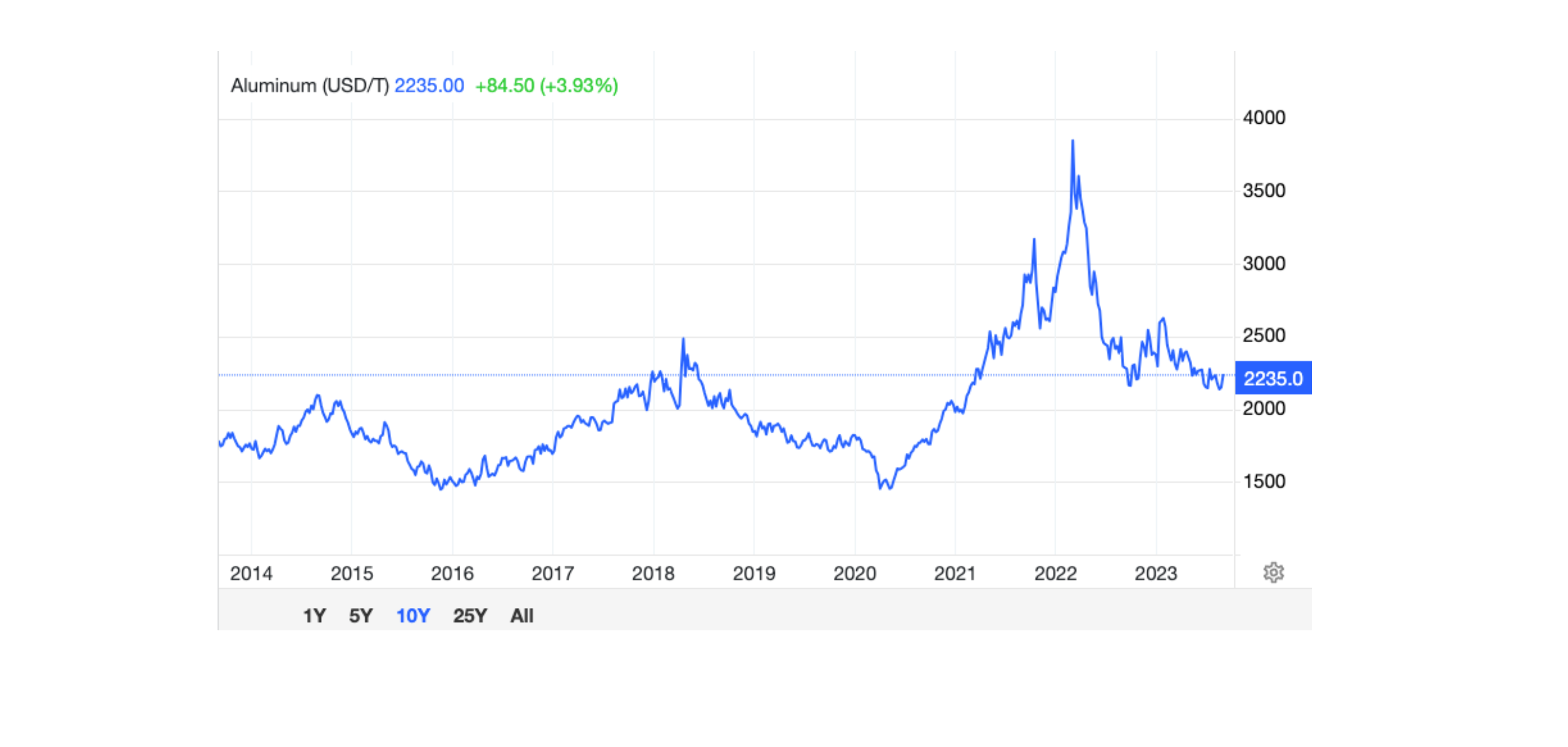 Industry Outlook Master Tec Group